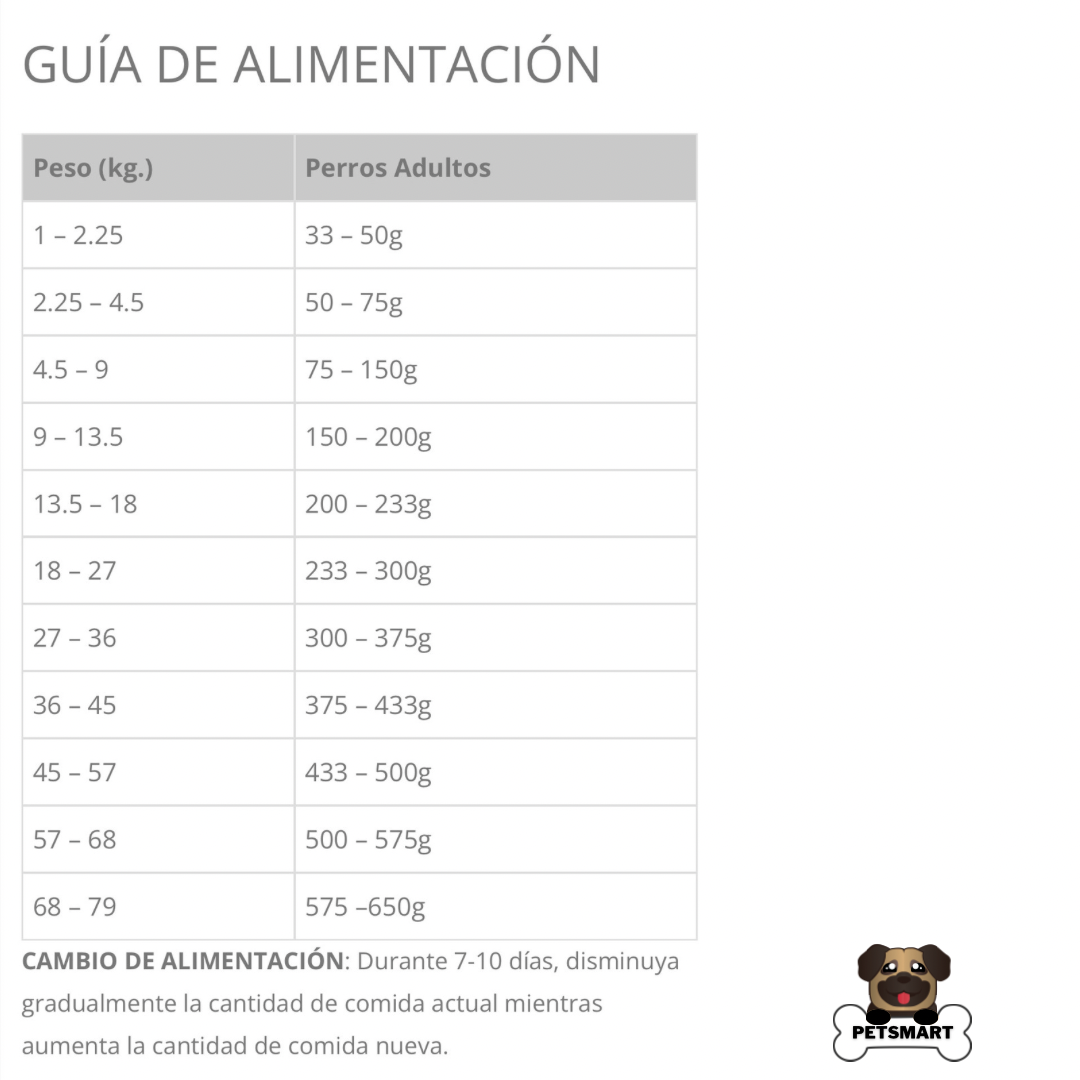 Composición, análisis garantizado y guía de alimentación del alimento Taste of the Wild Prairie para perros adultos, con proteínas seleccionadas y porciones recomendadas.