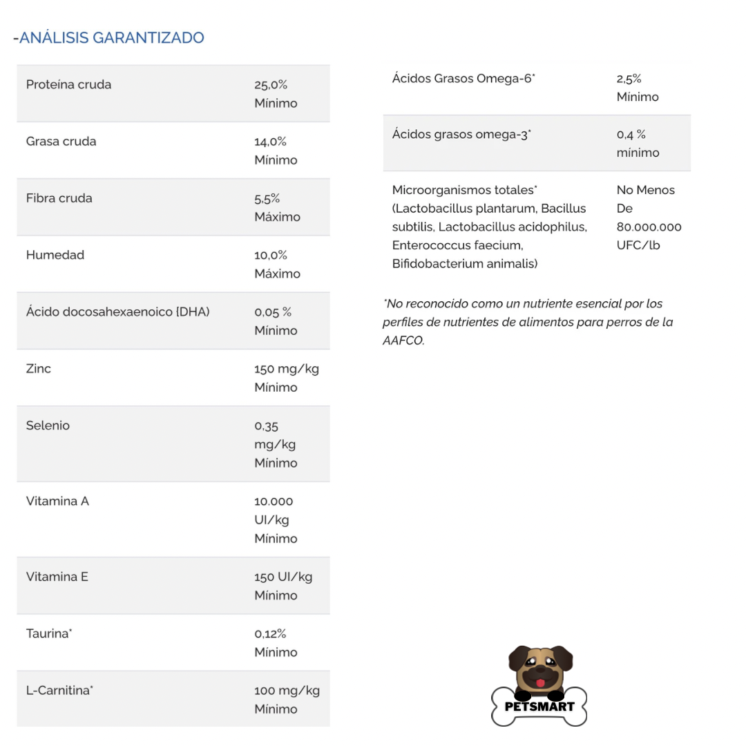 Composición, análisis garantizado y guía de alimentación del alimento Diamond Naturals Skin and Coat para perros, enfocado en salud de piel y pelaje.