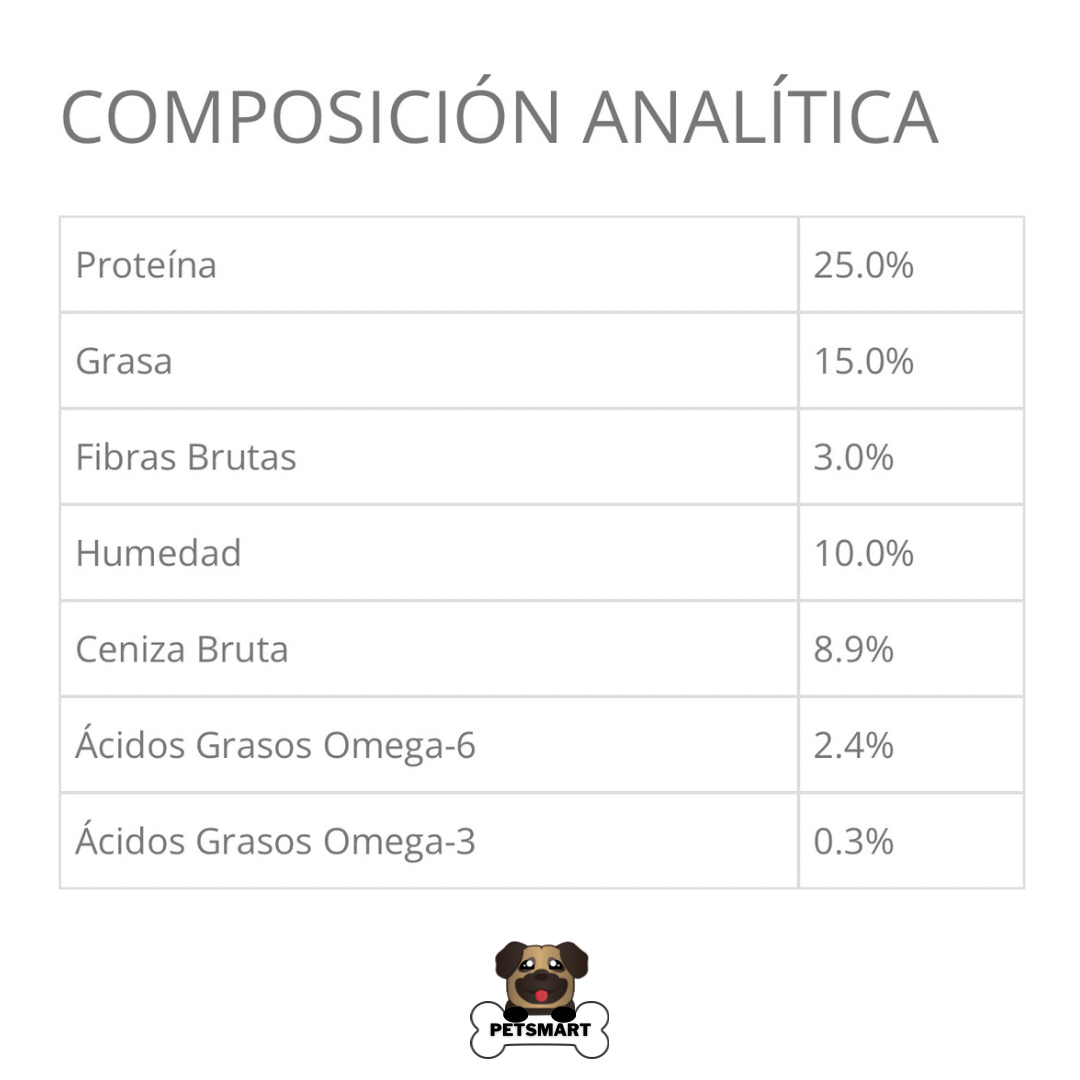 Composición, análisis garantizado y guía de alimentación del alimento Taste of the Wild Pacific Stream adulto para perros, sabor salmón y nutrición balanceada.
