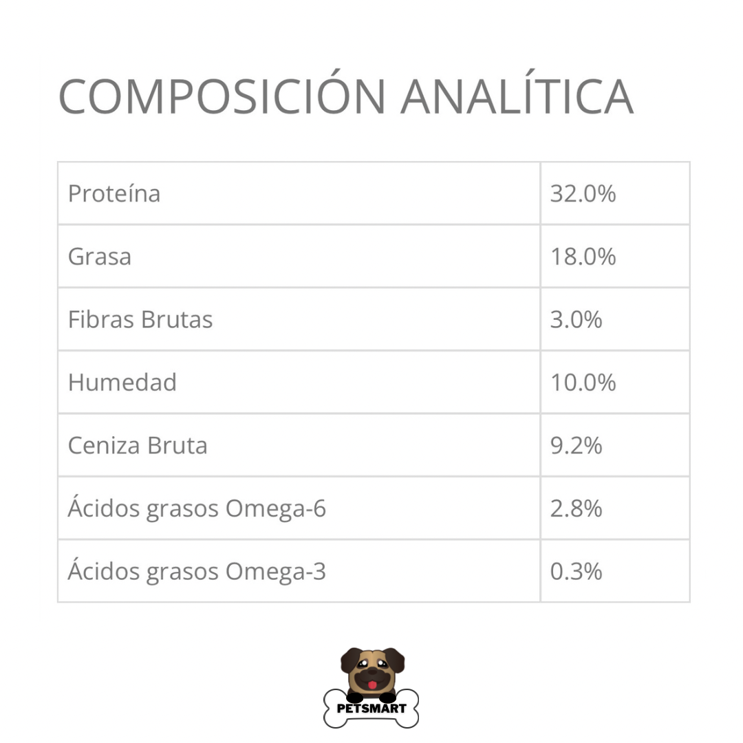 Composición, análisis garantizado y guía de alimentación del alimento Taste of the Wild Prairie para perros adultos, con proteínas seleccionadas y porciones recomendadas.