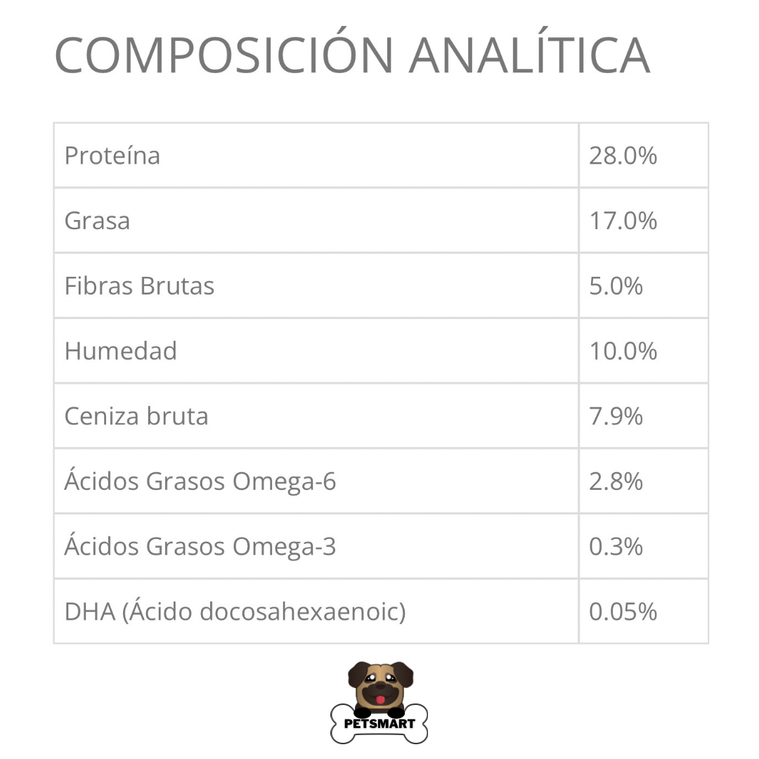 Composición, análisis garantizado y guía de alimentación del alimento Taste of the Wild Puppy Prairie para cachorros, con recomendaciones según edad y peso.