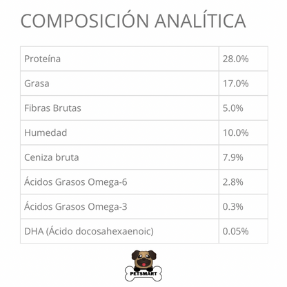 Composición, análisis garantizado y guía de alimentación del alimento Taste of the Wild Puppy Prairie para cachorros, con recomendaciones según edad y peso.