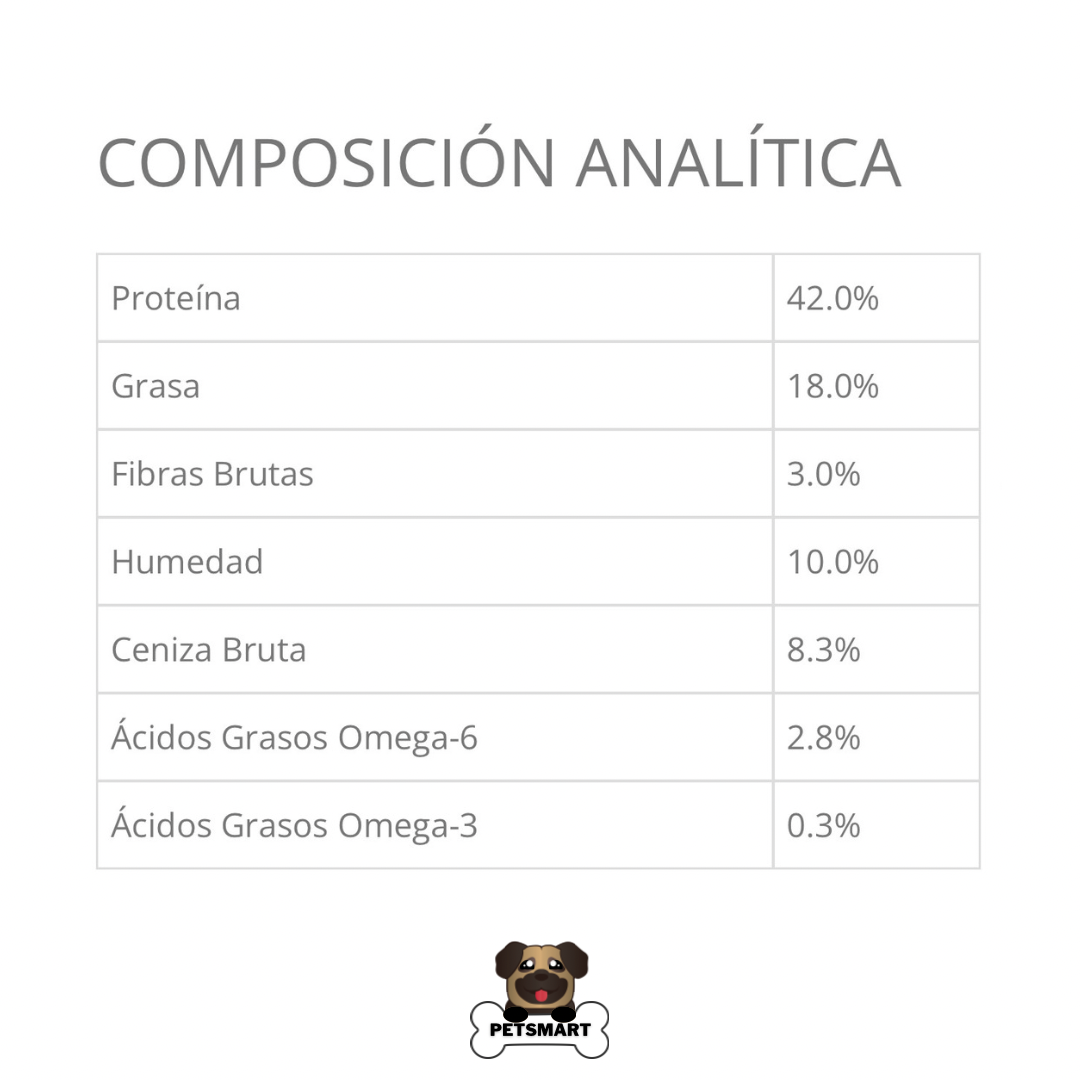 Composición, análisis garantizado y guía de alimentación del alimento Taste of the Wild Rocky Mountain para gatos, con proteínas de alta digestibilidad.