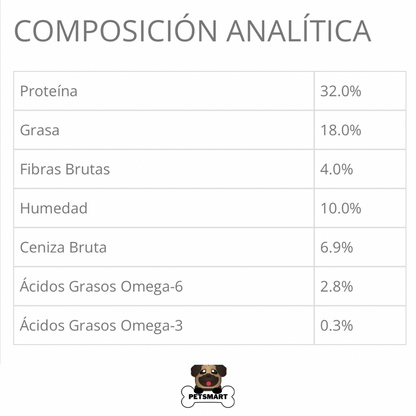 Composición, análisis garantizado y guía de alimentación del alimento Taste of the Wild Appalachian Small Breed para perros pequeños, con ingredientes de alta calidad y recomendaciones según peso.