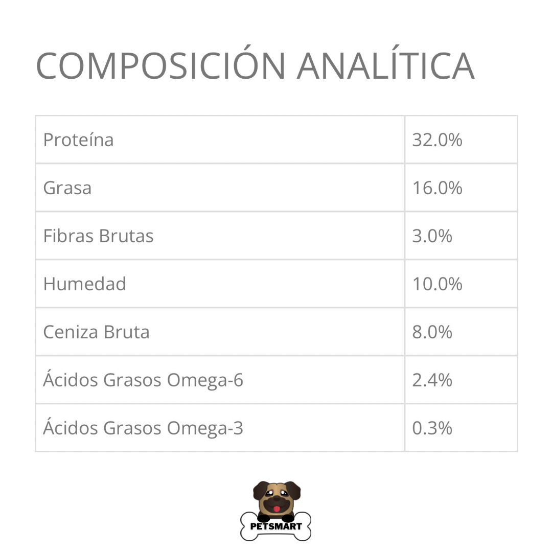Composición, análisis garantizado y guía de alimentación del alimento Taste of the Wild Canyon River para gatos, elaborado con proteínas de pescado.