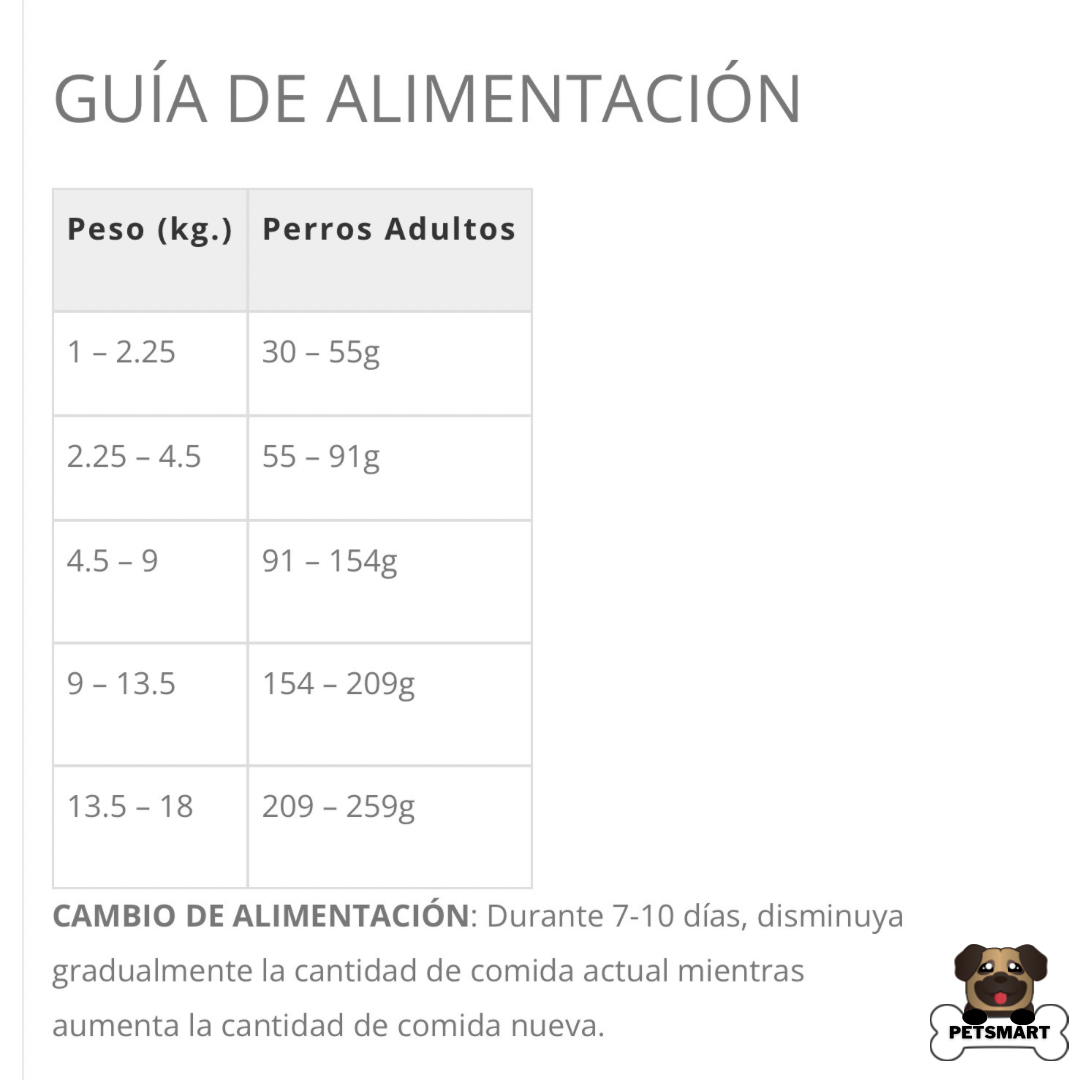 Composición, análisis garantizado y guía de alimentación del alimento Taste of the Wild Appalachian Small Breed para perros pequeños, con ingredientes de alta calidad y recomendaciones según peso.