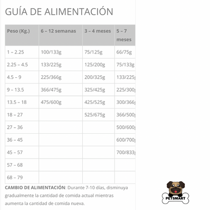 Composición, análisis garantizado y guía de alimentación del alimento Taste of the Wild Puppy Pacific Stream para cachorros, sabor salmón y soporte nutricional completo.