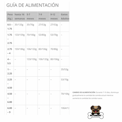 Composición, análisis garantizado y guía de alimentación del alimento Taste of the Wild Lowland Creek para gatos, con proteínas premium y porciones recomendadas.