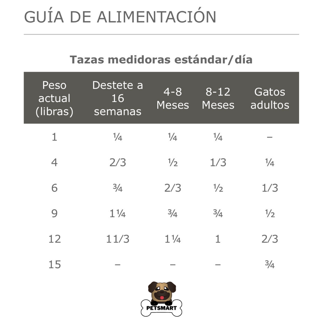 Nutra Nuggets Profesional Gato