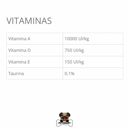 Composición, análisis garantizado y guía de alimentación del alimento Taste of the Wild Canyon River para gatos, elaborado con proteínas de pescado.