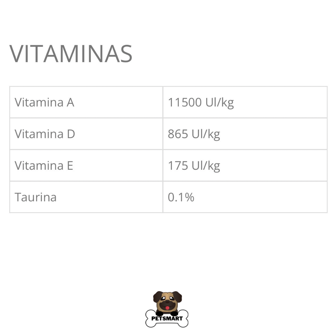 Composición, análisis garantizado y guía de alimentación del alimento Taste of the Wild Puppy Prairie para cachorros, con recomendaciones según edad y peso.