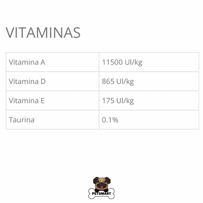 Composición, análisis garantizado y guía de alimentación del alimento Taste of the Wild Puppy Prairie para cachorros, con recomendaciones según edad y peso.