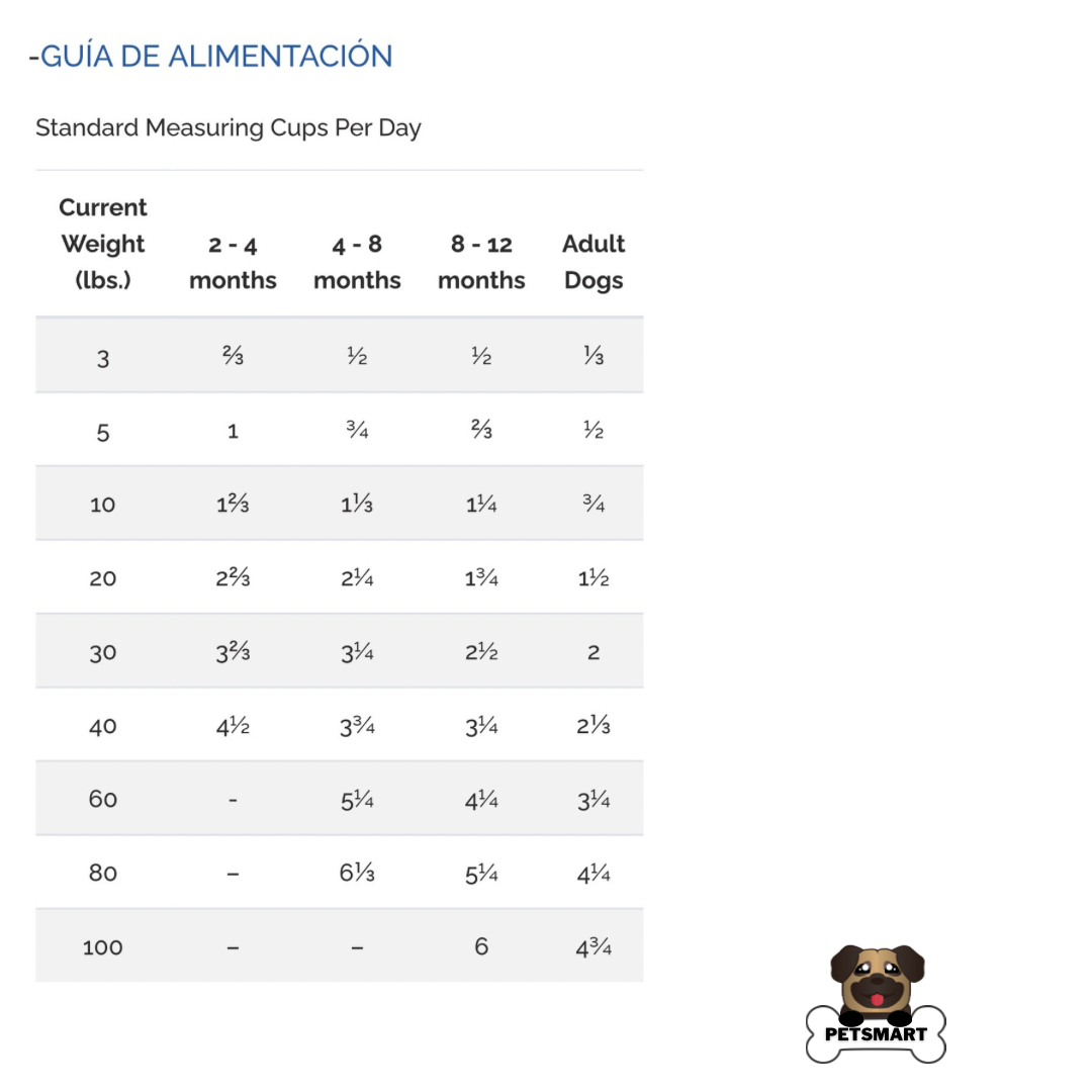 Composición, análisis garantizado y guía de alimentación del alimento Diamond Naturals Skin and Coat para perros, enfocado en salud de piel y pelaje.