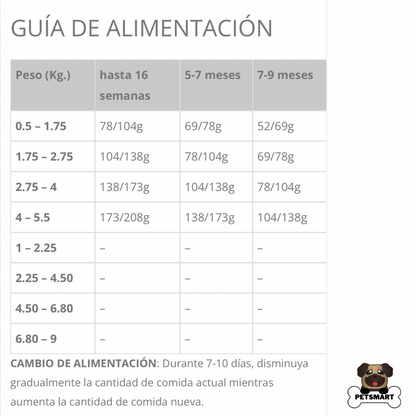 Composición, análisis garantizado y guía de alimentación del alimento Taste of the Wild Canyon River para gatos, elaborado con proteínas de pescado.