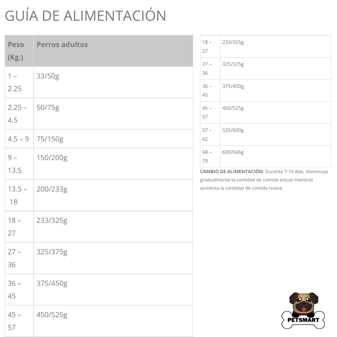 Composición, análisis garantizado y guía de alimentación del alimento Taste of the Wild Pacific Stream adulto para perros, sabor salmón y nutrición balanceada.