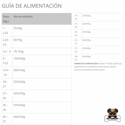 Composición, análisis garantizado y guía de alimentación del alimento Taste of the Wild Pacific Stream adulto para perros, sabor salmón y nutrición balanceada.