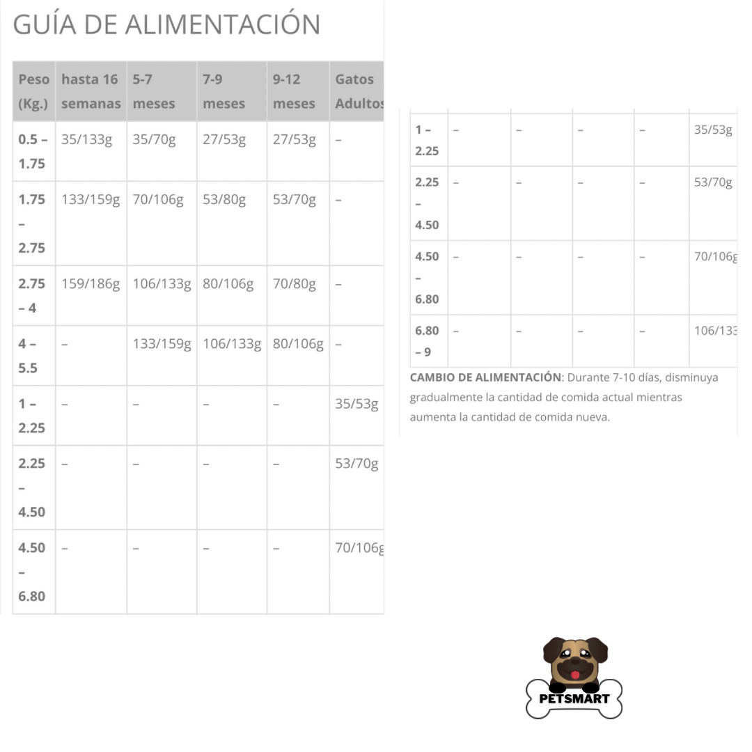 Composición, análisis garantizado y guía de alimentación del alimento Taste of the Wild Rocky Mountain para gatos, con proteínas de alta digestibilidad.